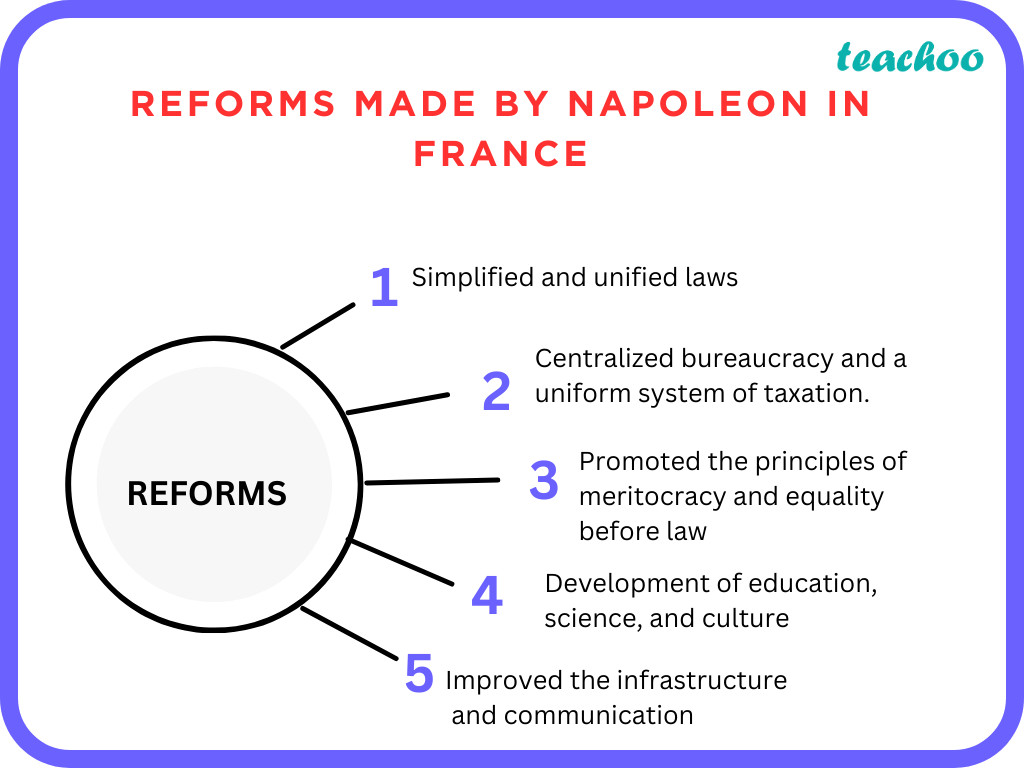 sqp-how-would-you-evaluate-napoleon-as-an-administrator-who-created