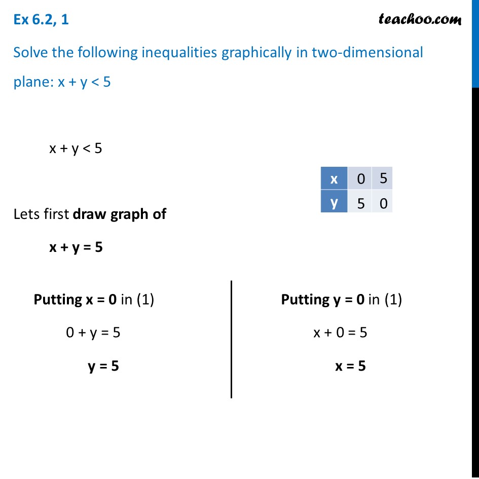 Ex 6 2 1 Solve X Y 5 Graphically Chapter 6 Ncert