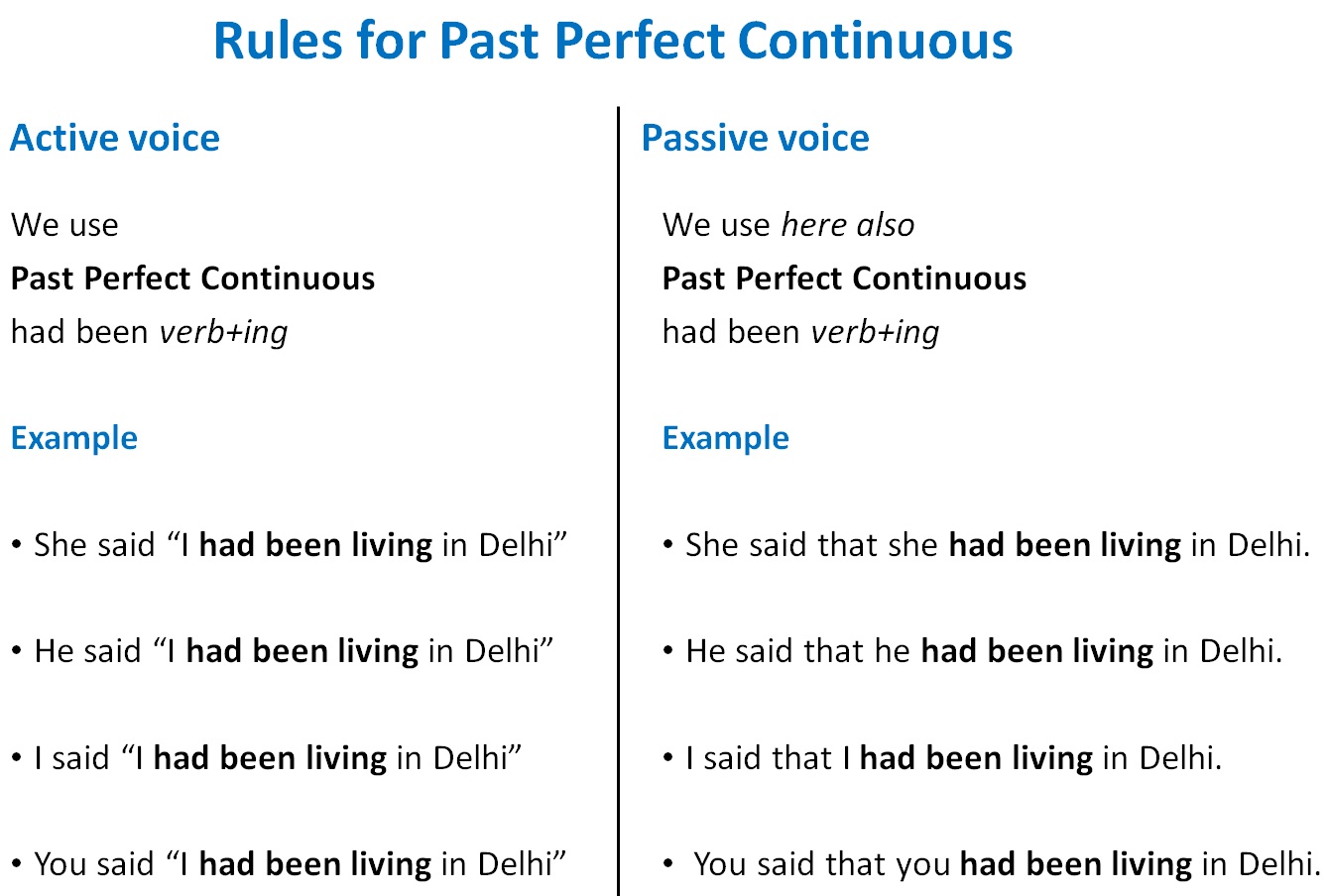 invoice form of verbs Continuous Indirect for Perfect Past Speech Direct