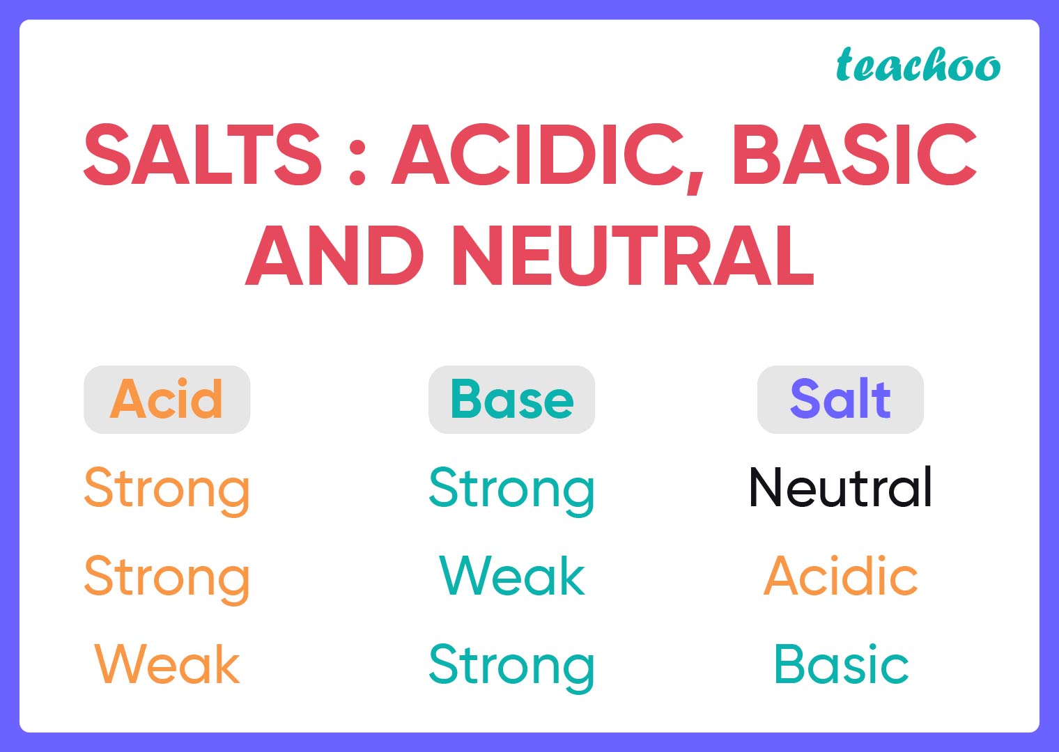 Acid Bases And Salts Class 10 Mcq Learn Insta