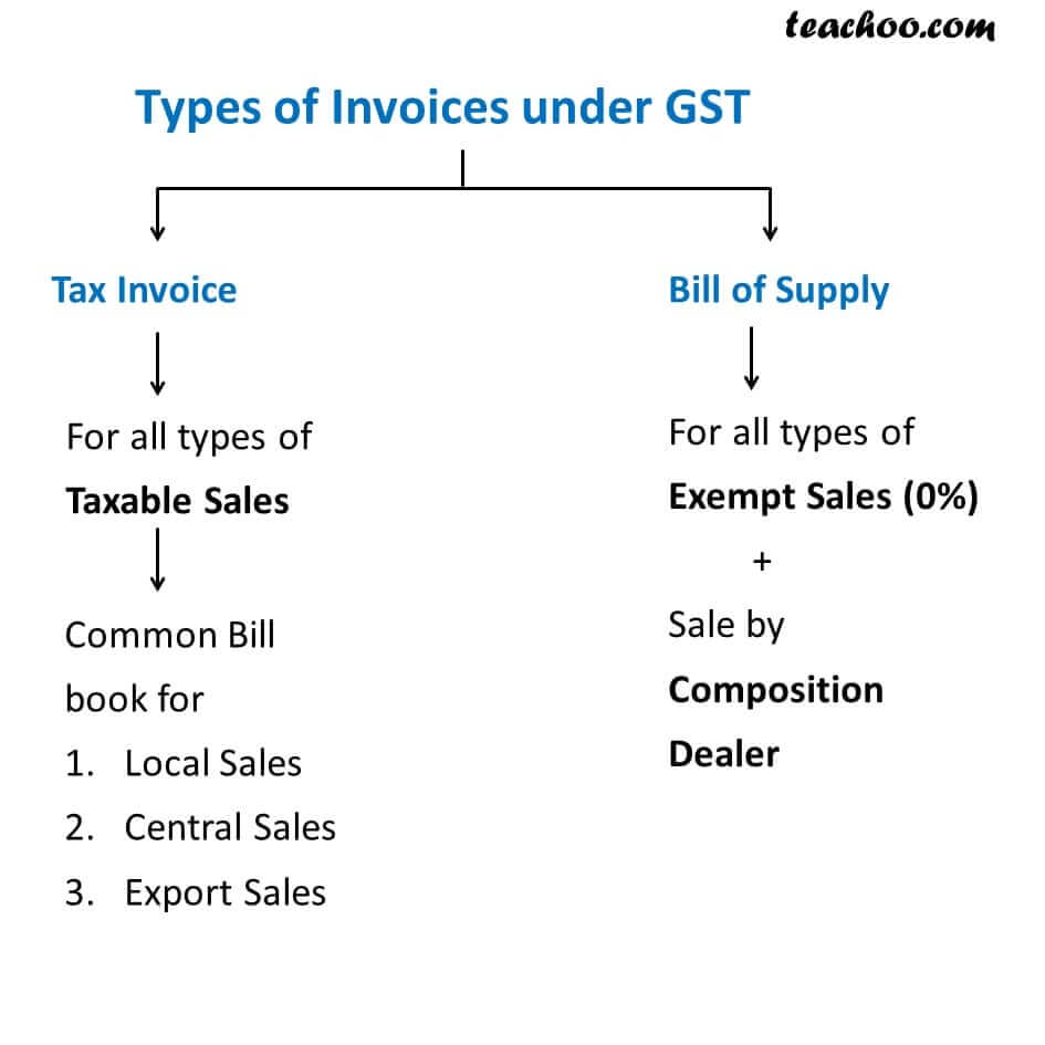 Download Excel Format of Tax Invoice in GST - GST Invoice 