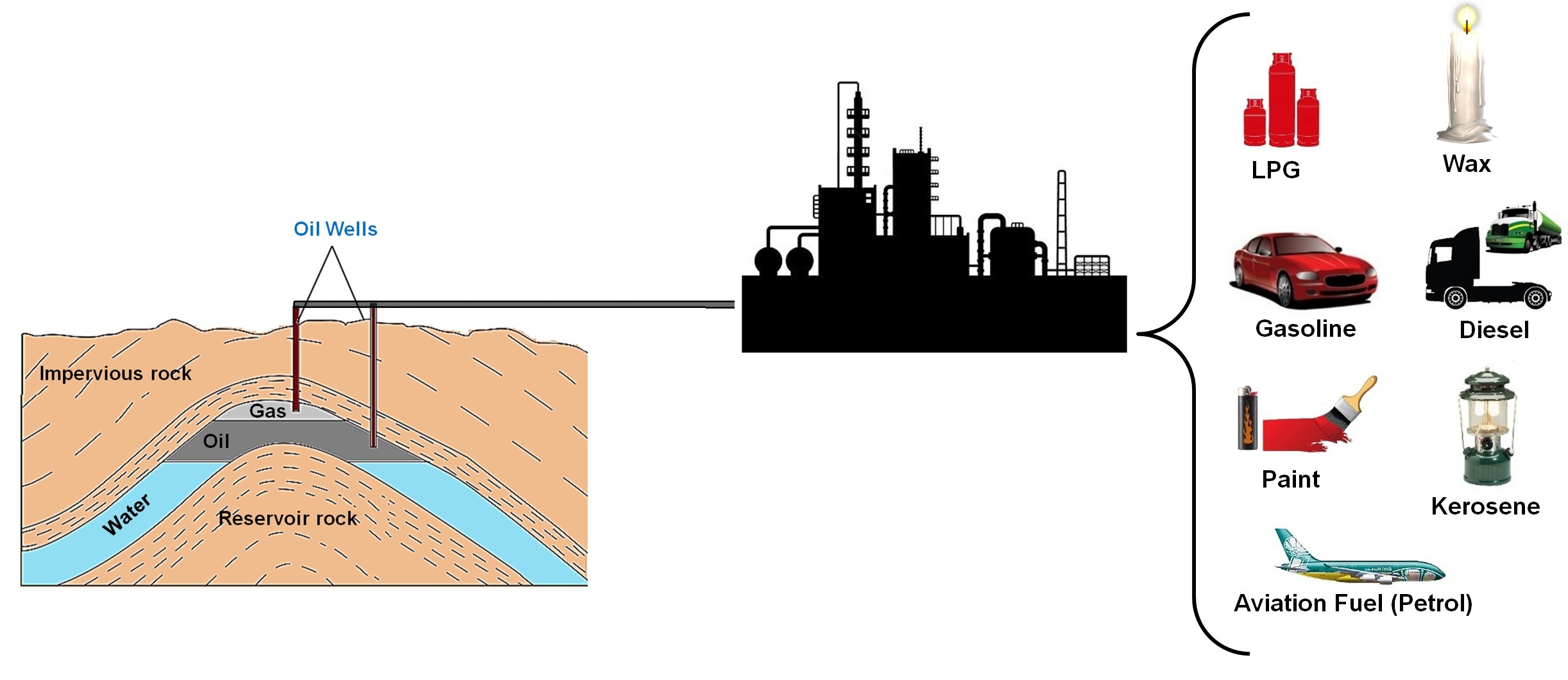 Different Constituents of Petroleum and its Uses - Teachoo