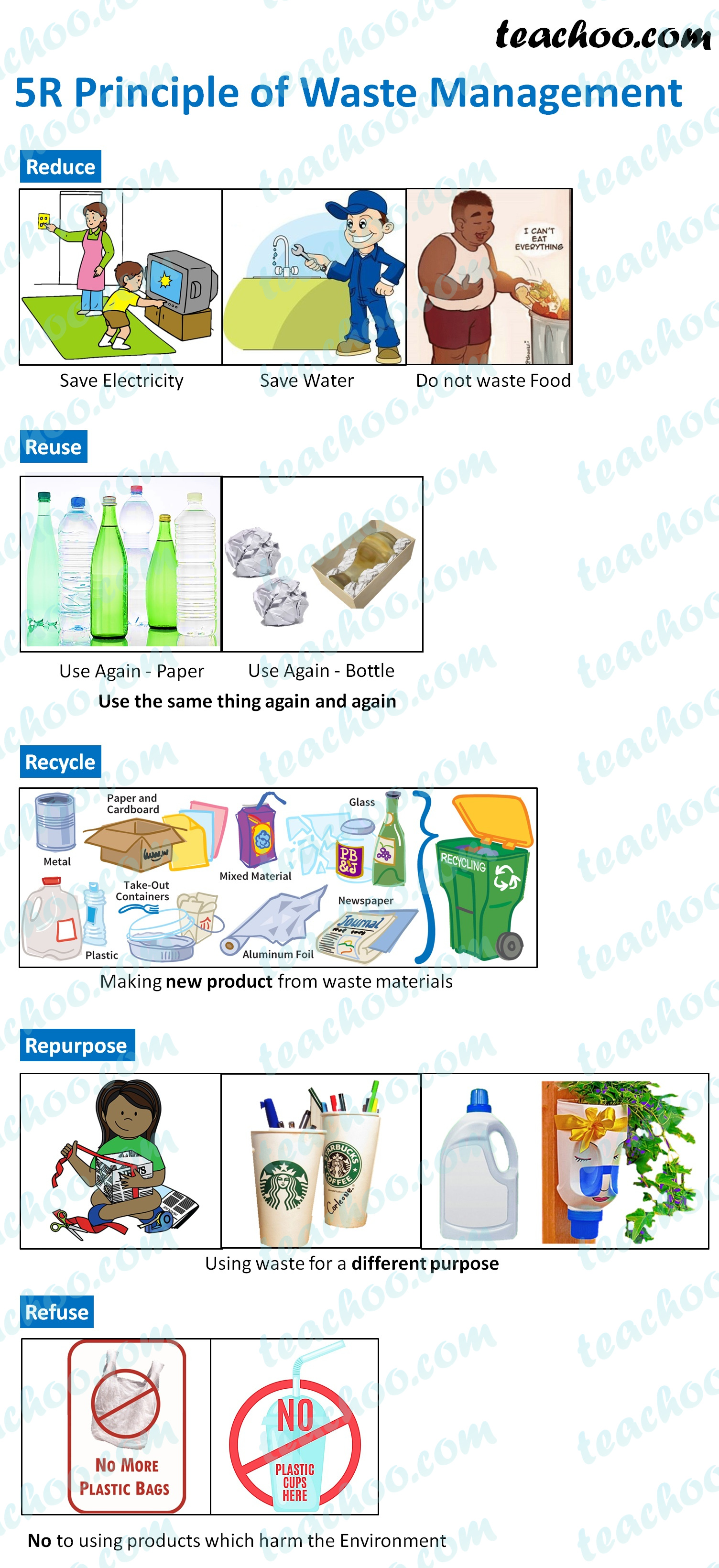 5rs of waste management essay