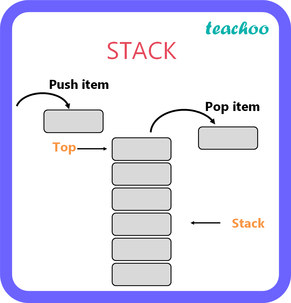 define-stack-computer-science-class-12-teachoo-past-year-2-mar