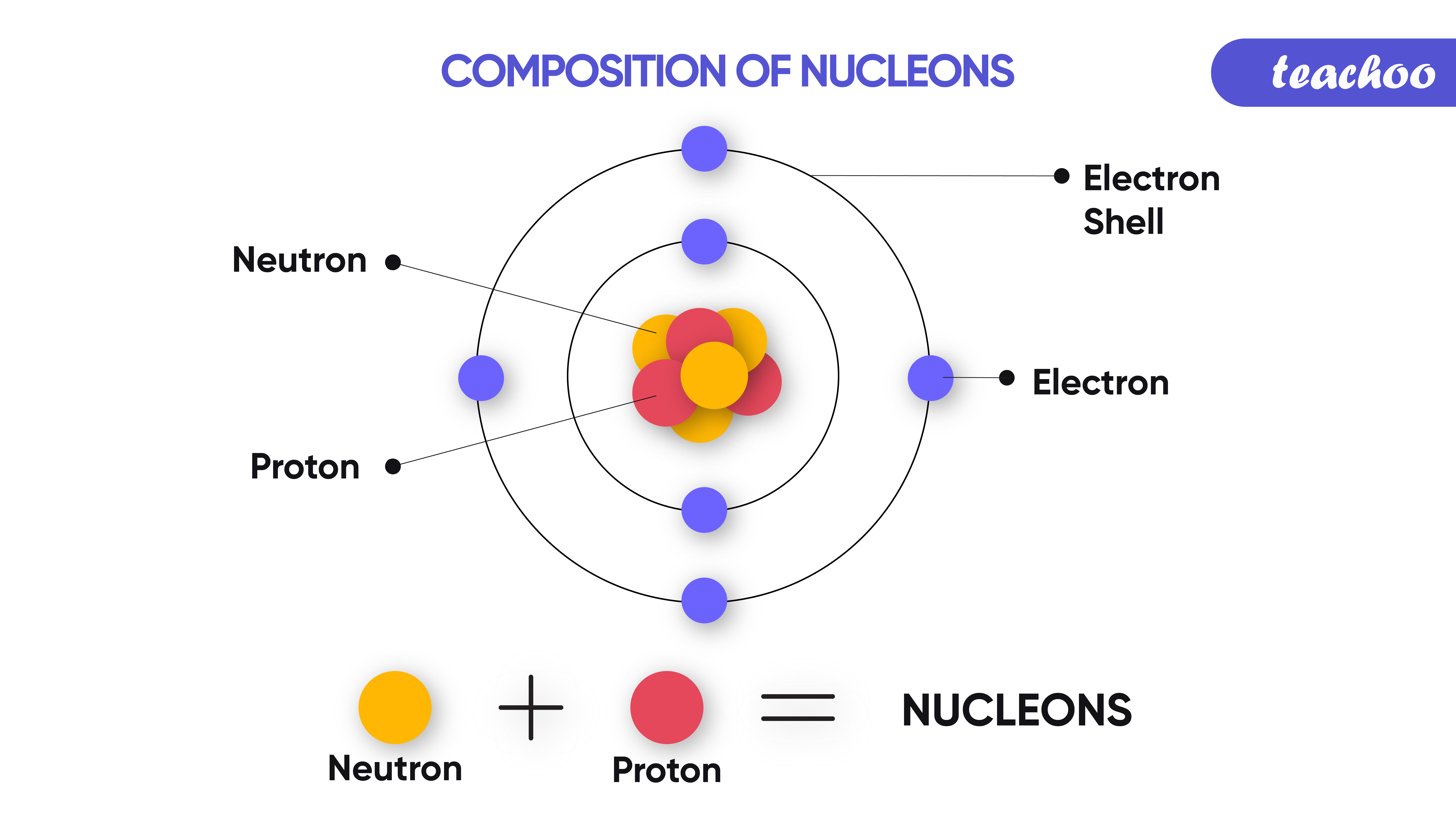 Periodic Table With Nucleon Number