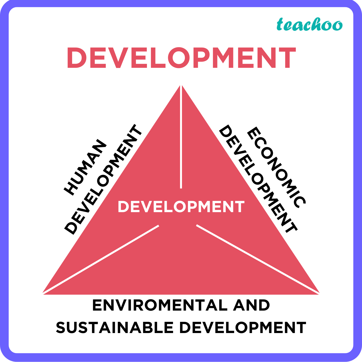 economics-meaning-of-development-class-10-teachoo-concepts