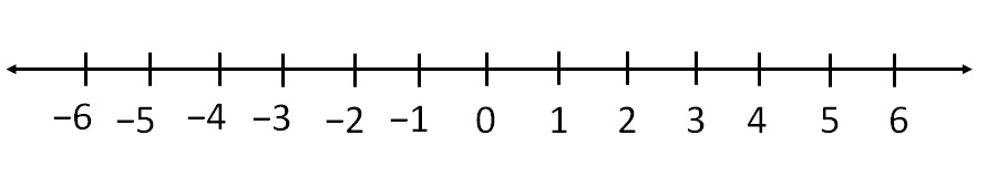 how-to-draw-integers-on-the-number-line-teachoo-integers-on-the-nu