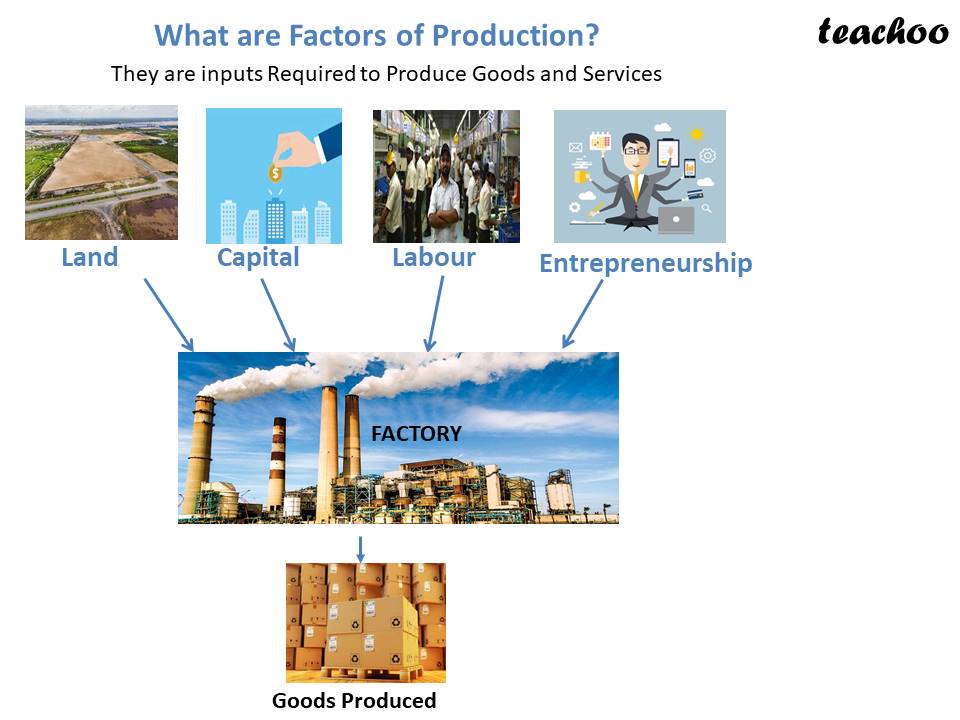 economics-factors-of-production-factor-services-and-factor-payments