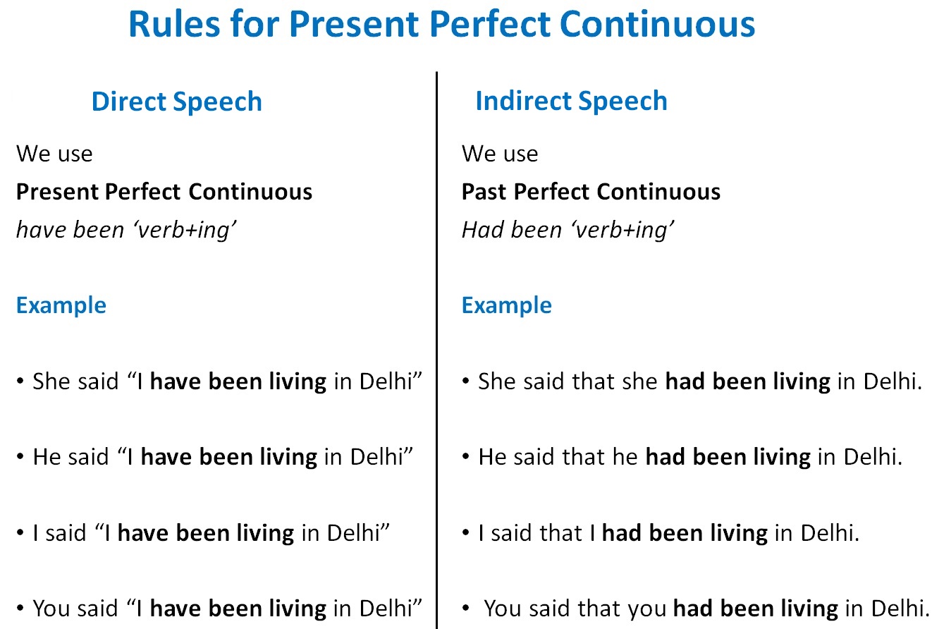 direct-indirect-speech-for-present-perfect-continuous-direct-indirec