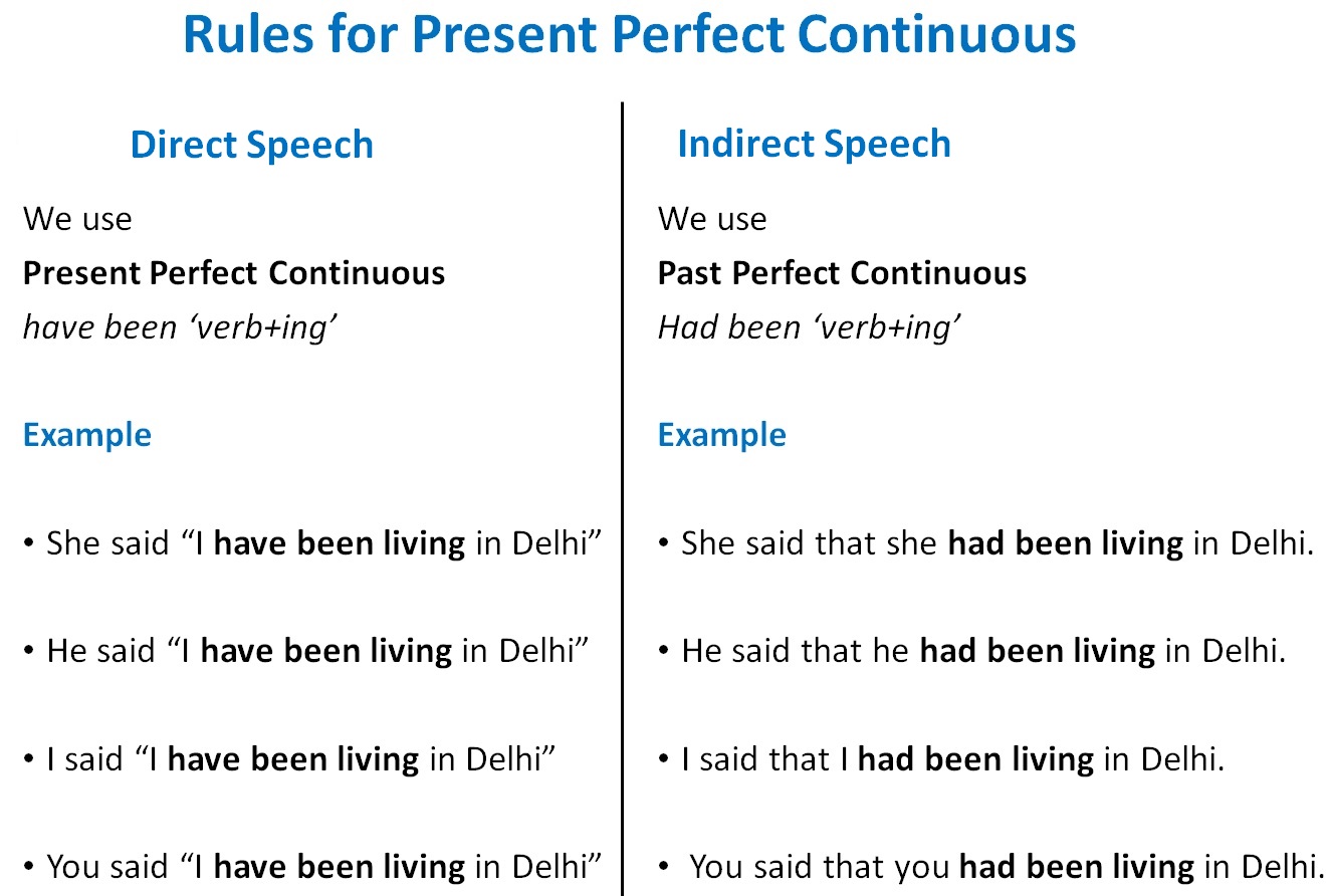 Direct Indirect Speech For Present Perfect Continuous Direct Indirec