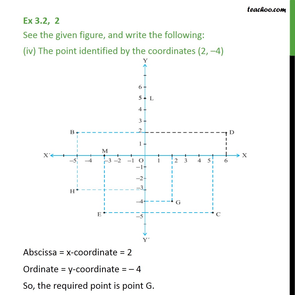 Ex 3.2,2 - Chapter 3 Class 9 Coordinate Geometry - Part 4