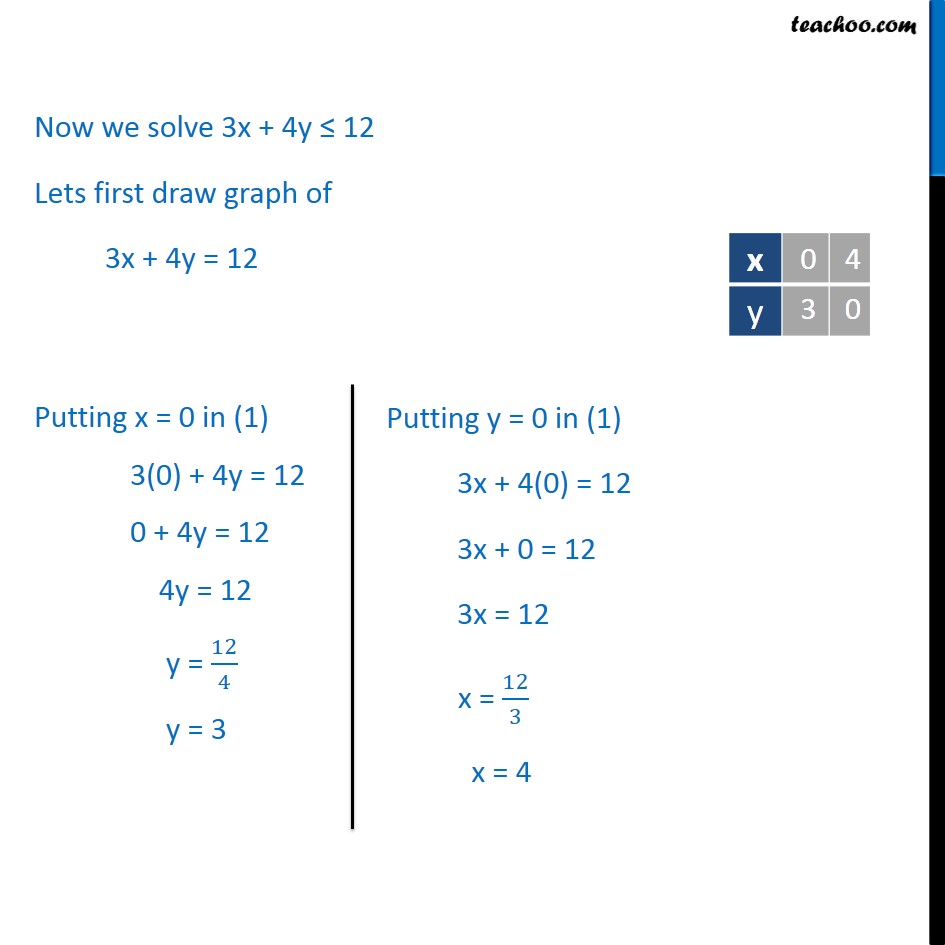 Ex 6.3,  3 - Chapter 6 Class 11 Linear Inequalities - Part 3