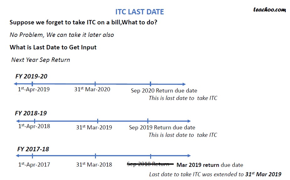 Last date of Taking ITC.jpg