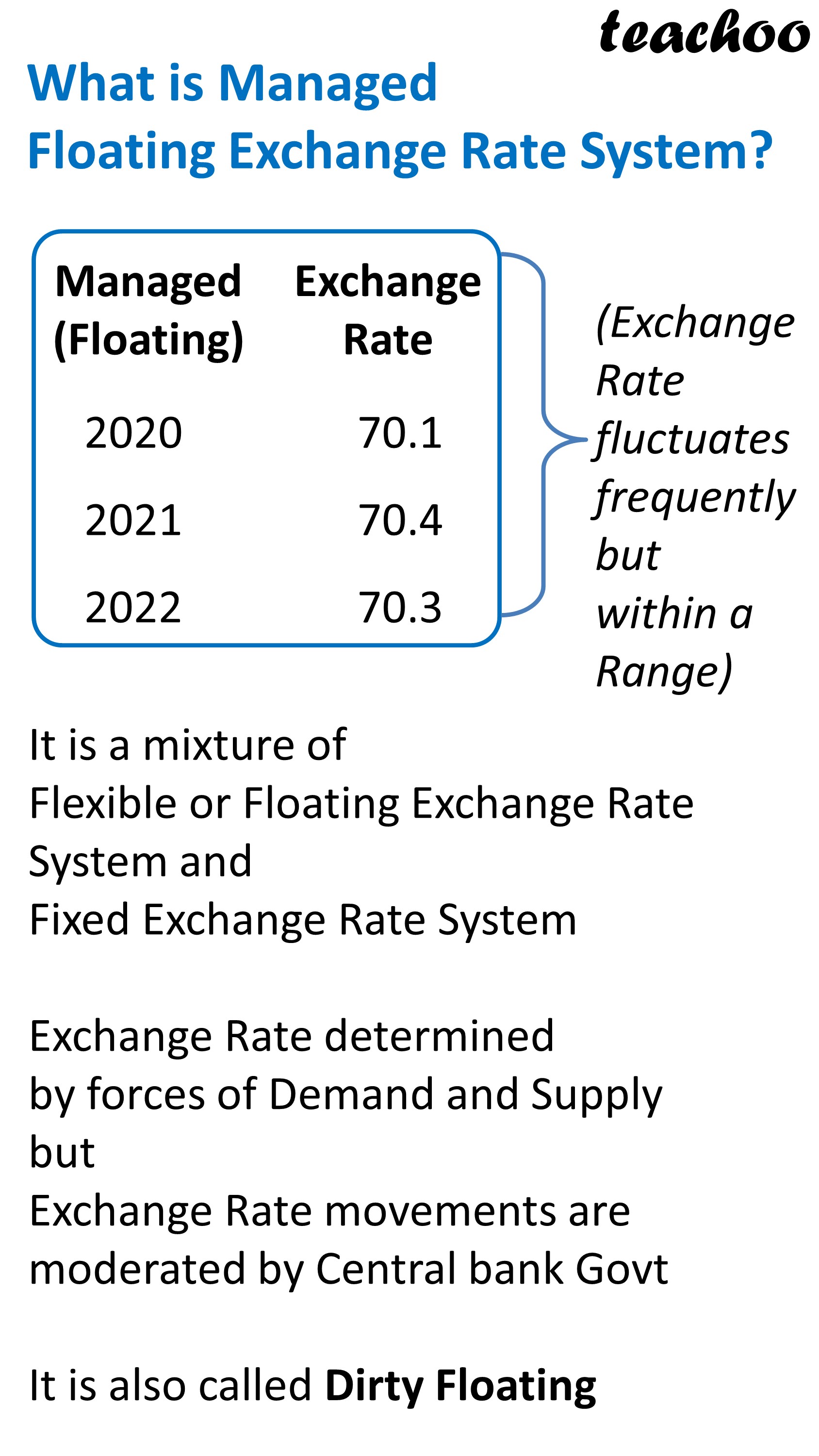 Fixed Exchange rate as Exchange rate regime.