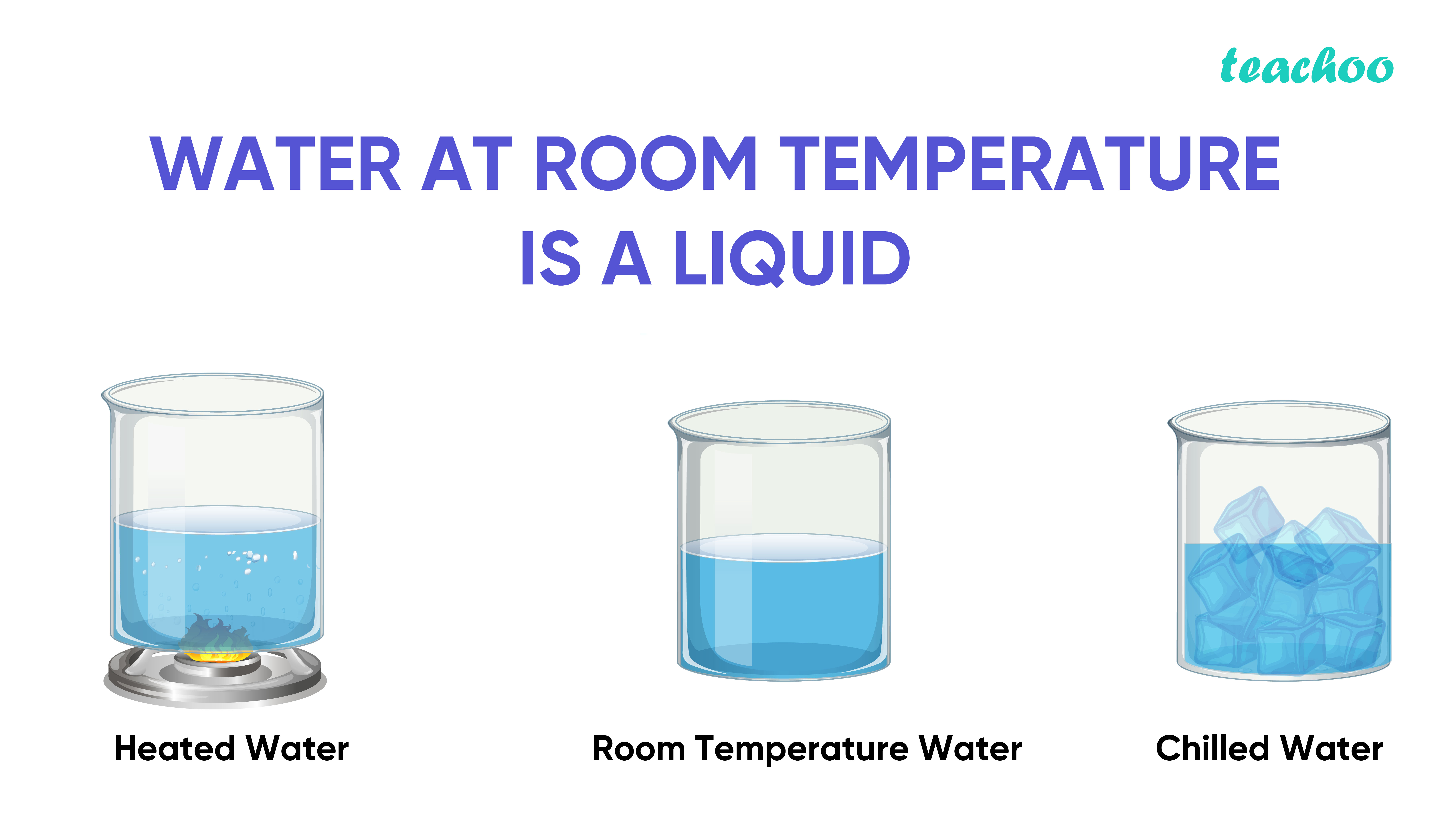 water room temperature experiment