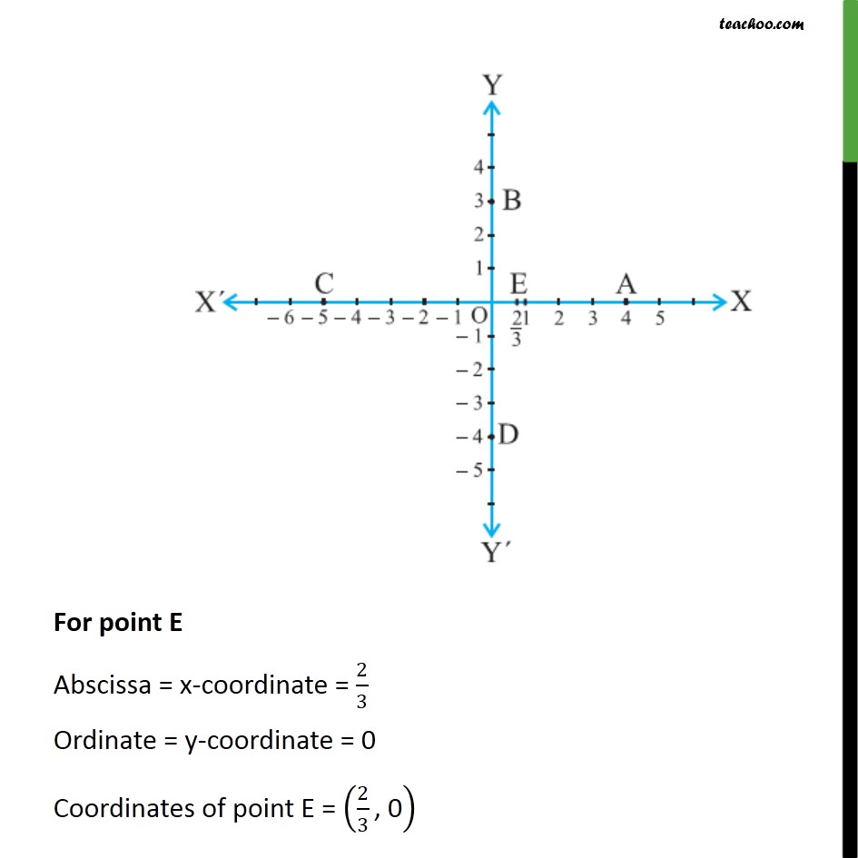 Example 2  - Chapter 3 Class 9 Coordinate Geometry - Part 5