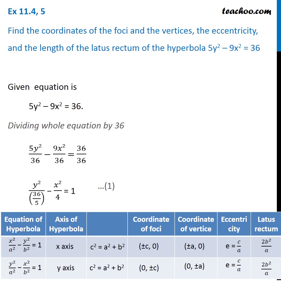 Ex 11.4, 5 - 5y2 - 9x2 = 36 Find vertices, latus rectum - Ex 11.4