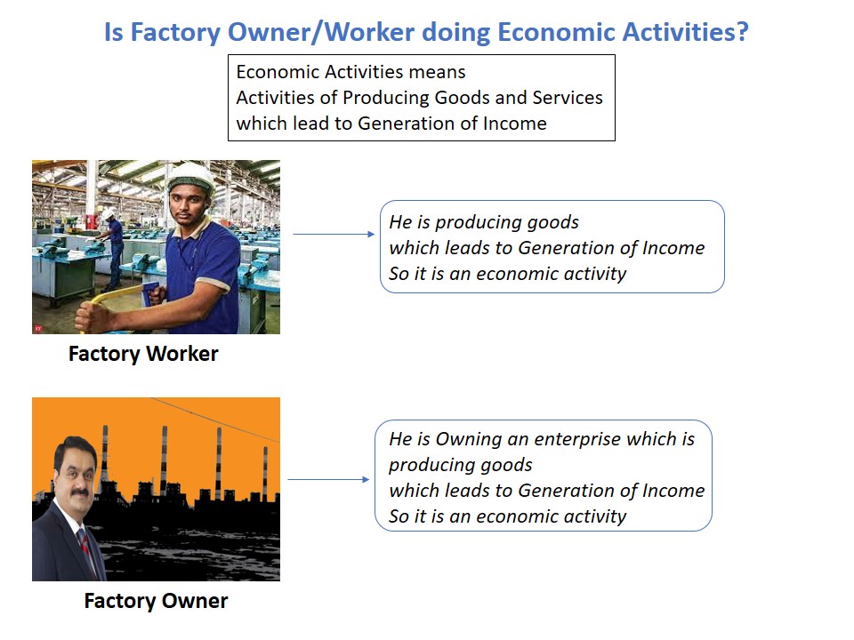 Is Factory OwnerWorker doing Economic Activities - Teachoo.JPG