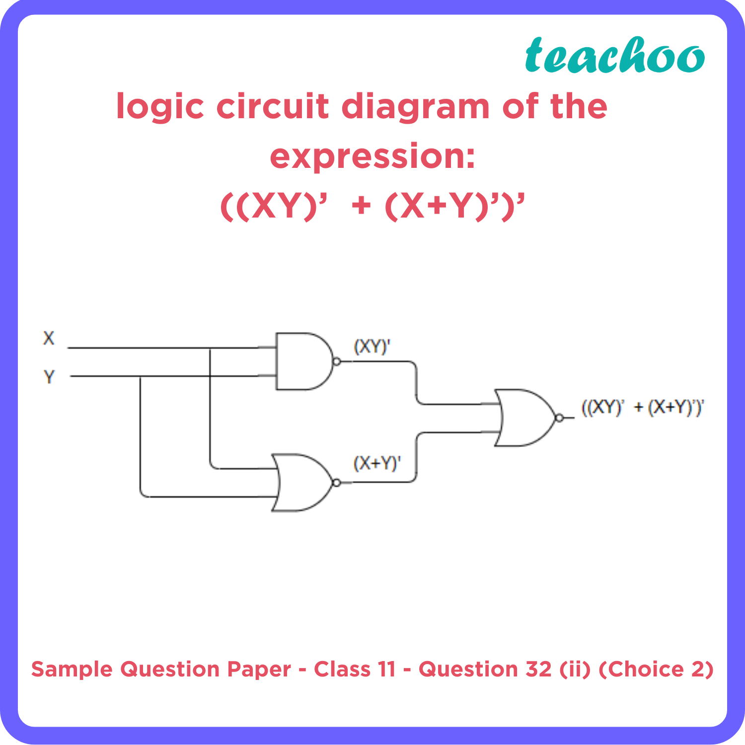 Give The Logic Circuit Diagram Of The Expression Xy ’ X Y ’ ’