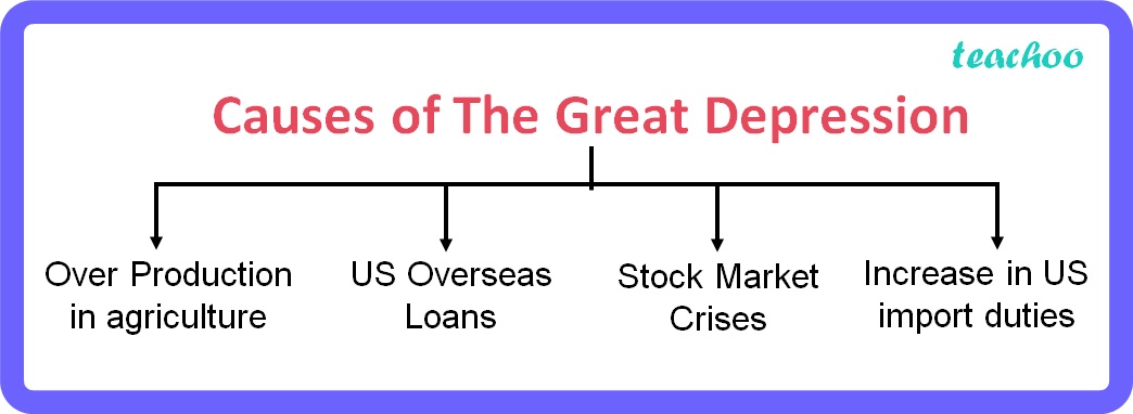 Cause And Effect Chart For The Great Depression