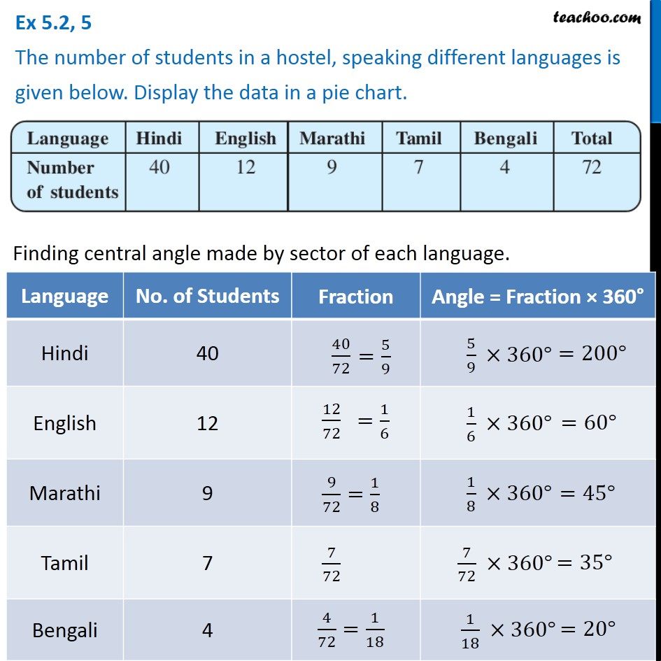 Ex 5.2, 5 - The number of students in a hostel, speaking different