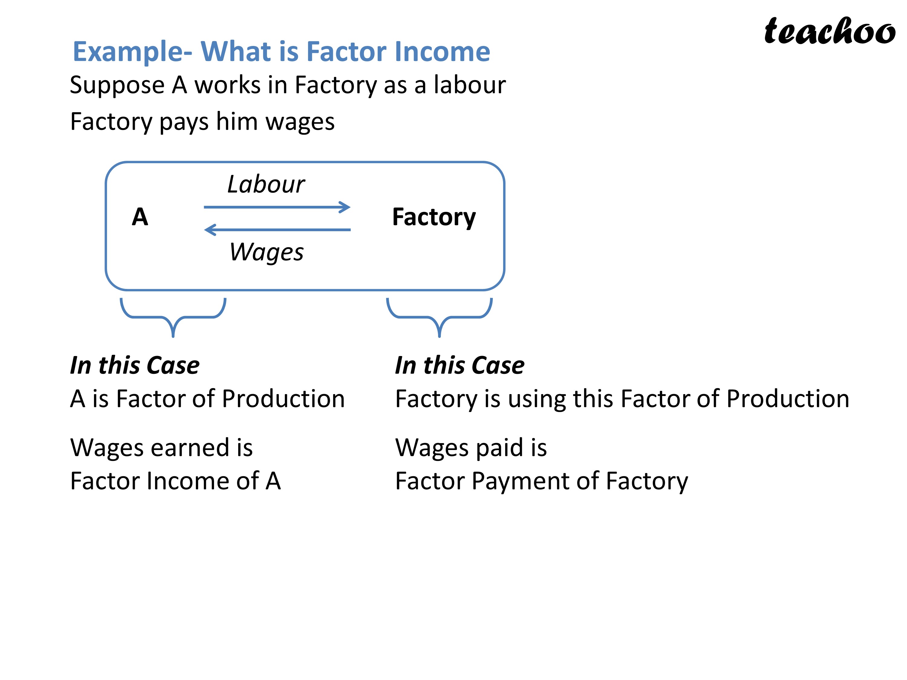 What Do You Mean By Net Foreign Factor Income