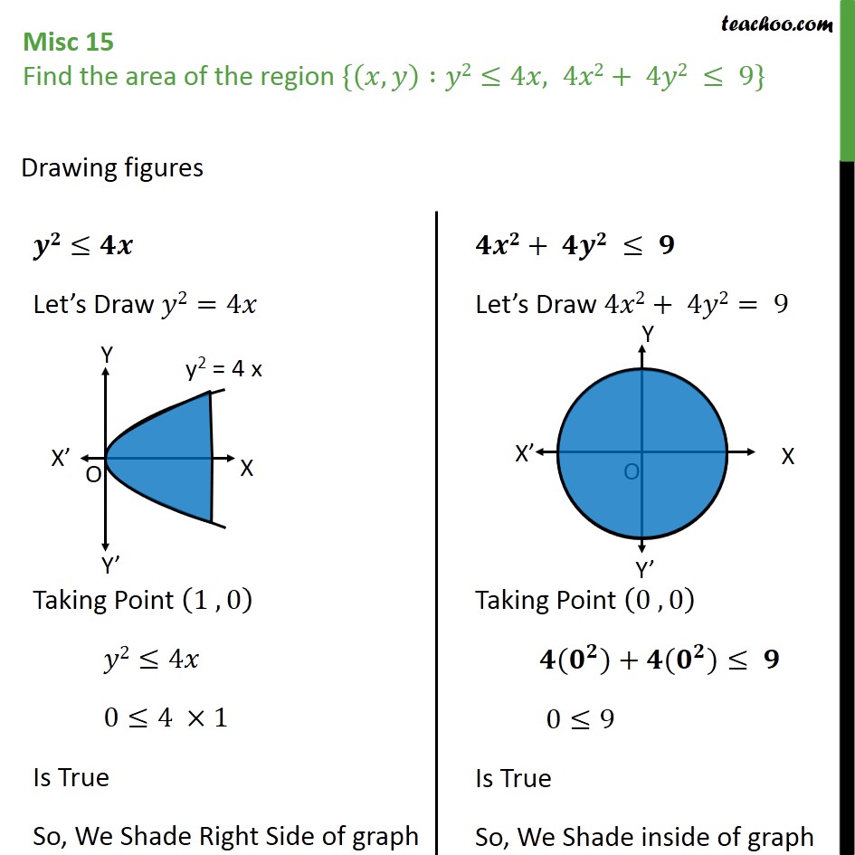 Misc 15 Find Area X Y Y2 4x 4x2 4y2 9 Miscellaneous