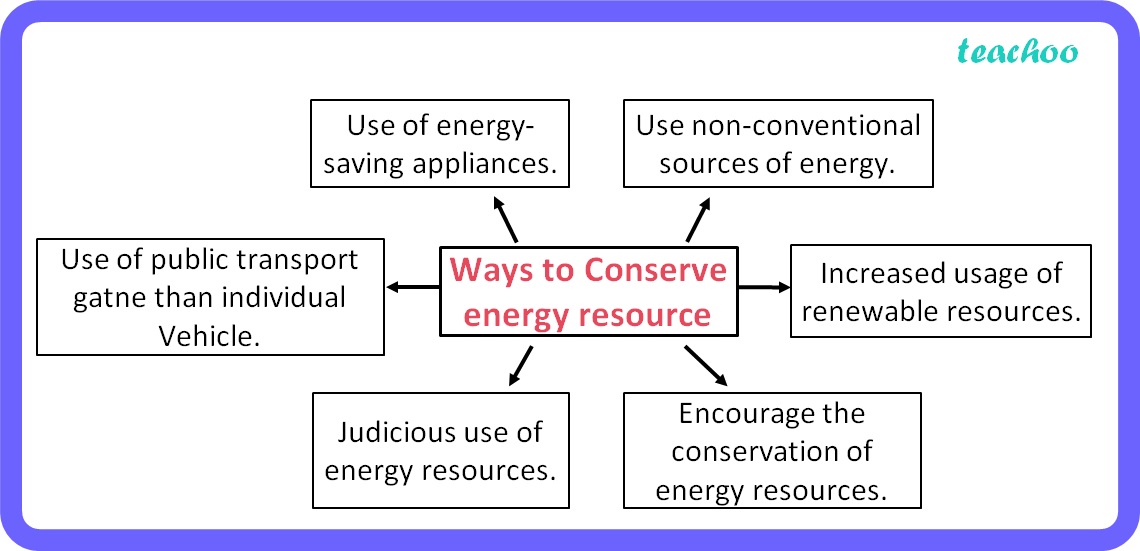 Why Do We Need To Conserve Energy Resources Class 10 In Points