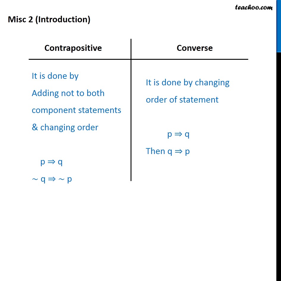 Misc 2 - State converse and contrapositive of each - Miscellaneous