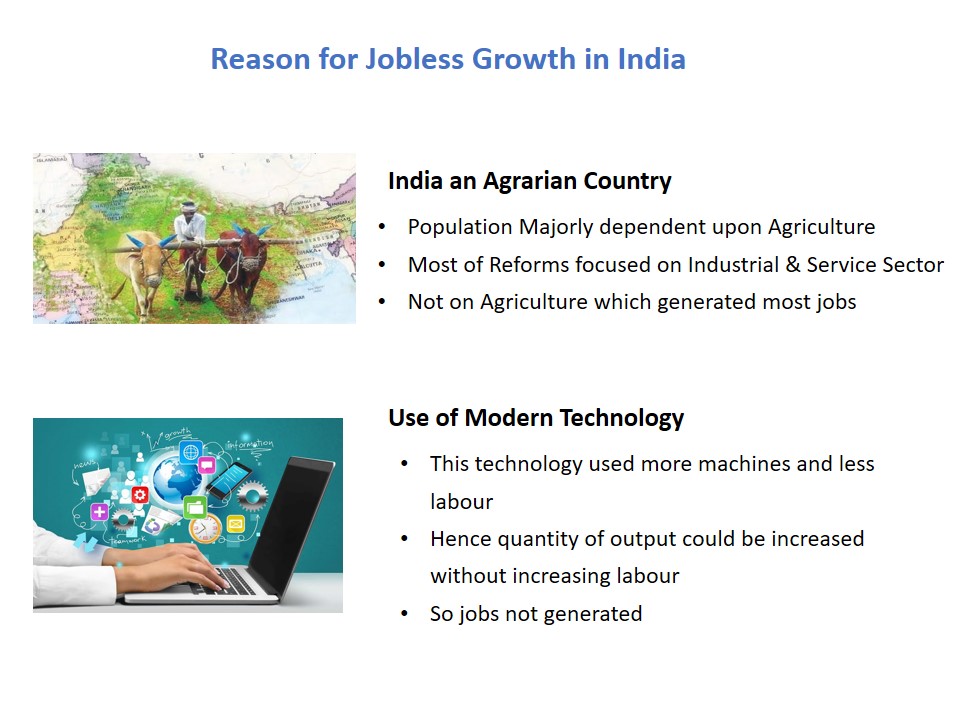 Reason for Jobless Growth in India - Teachoo.JPG