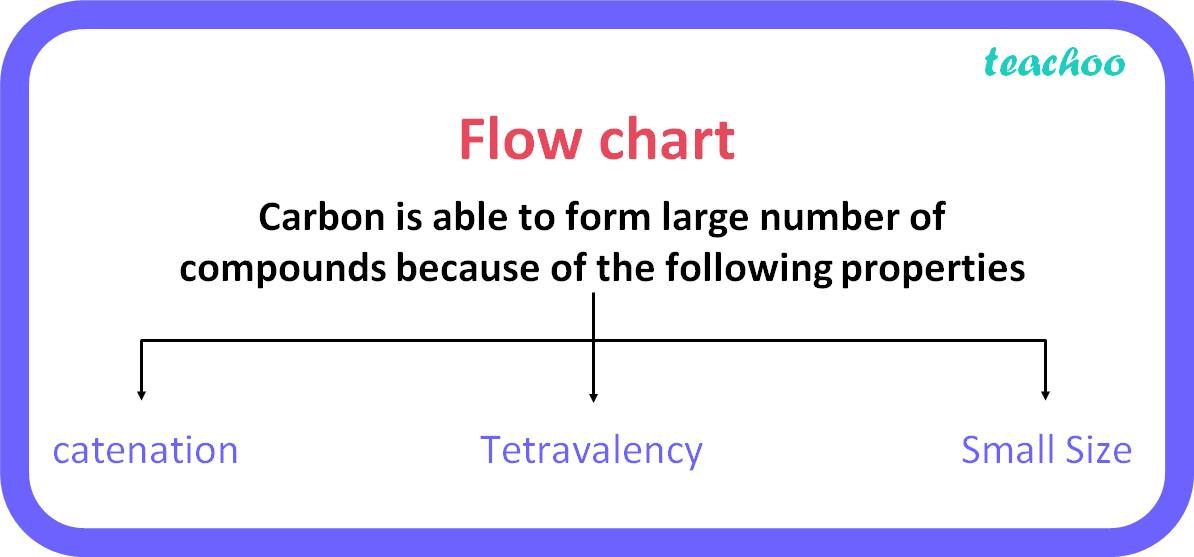 class-10-the-number-of-carbon-compounds-is-more-than-those-formed-by