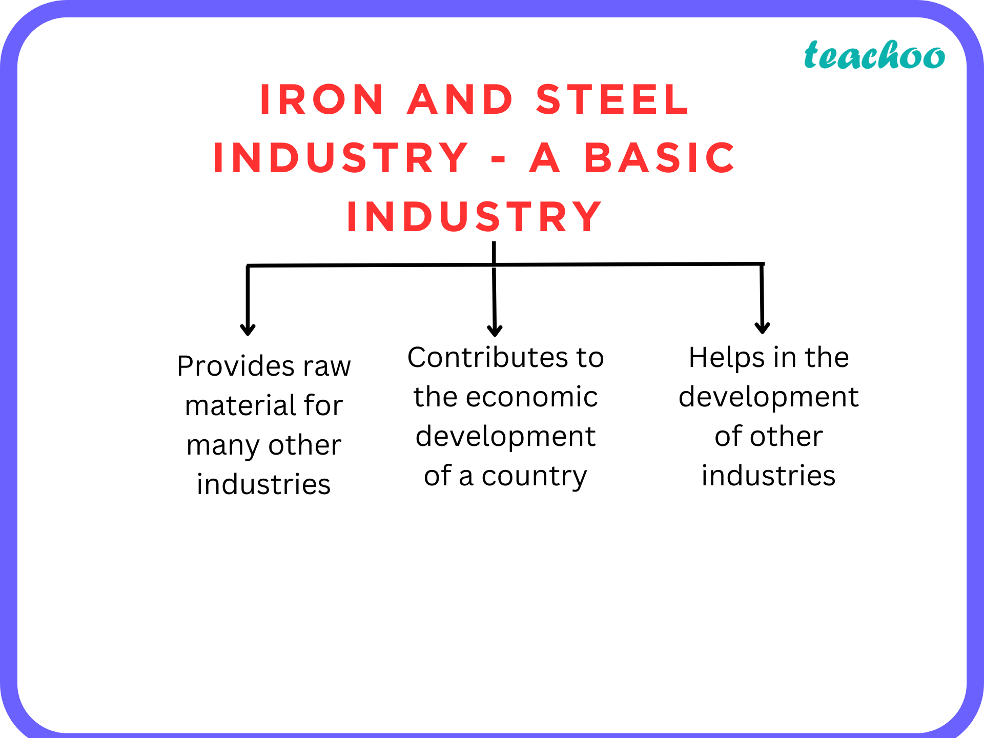 [SQP] Why Is The Iron And Steel Industry Considered A Basic Industry?