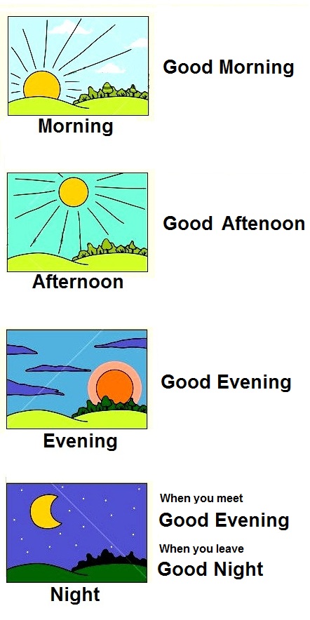 How to Greet at Different Times of Day - Time/Date/numbers