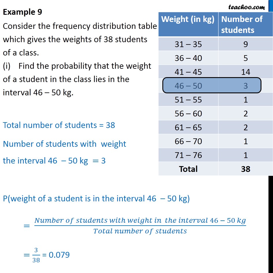 Example 9 - Consider frequency distribution table which - Examples