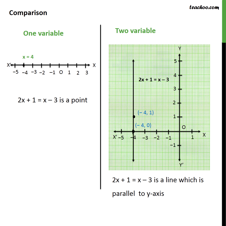 Example 9 - Chapter 4 Class 9 Linear Equations in Two Variables - Part 4
