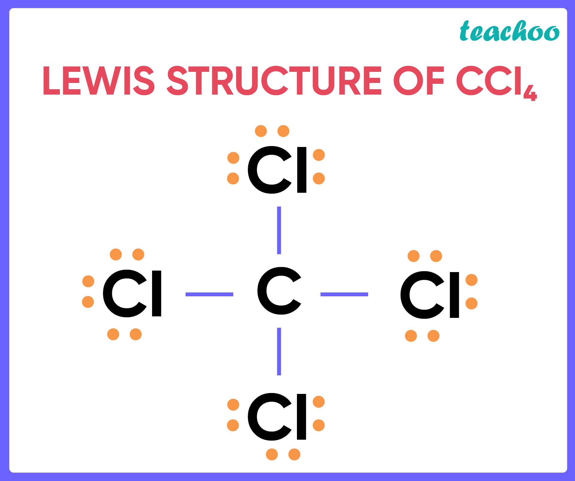 Lewis Structure of CCl4-01.jpg