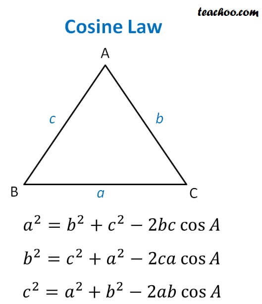 law-of-cosine-cosine-law-with-examples-and-proof-teachoo