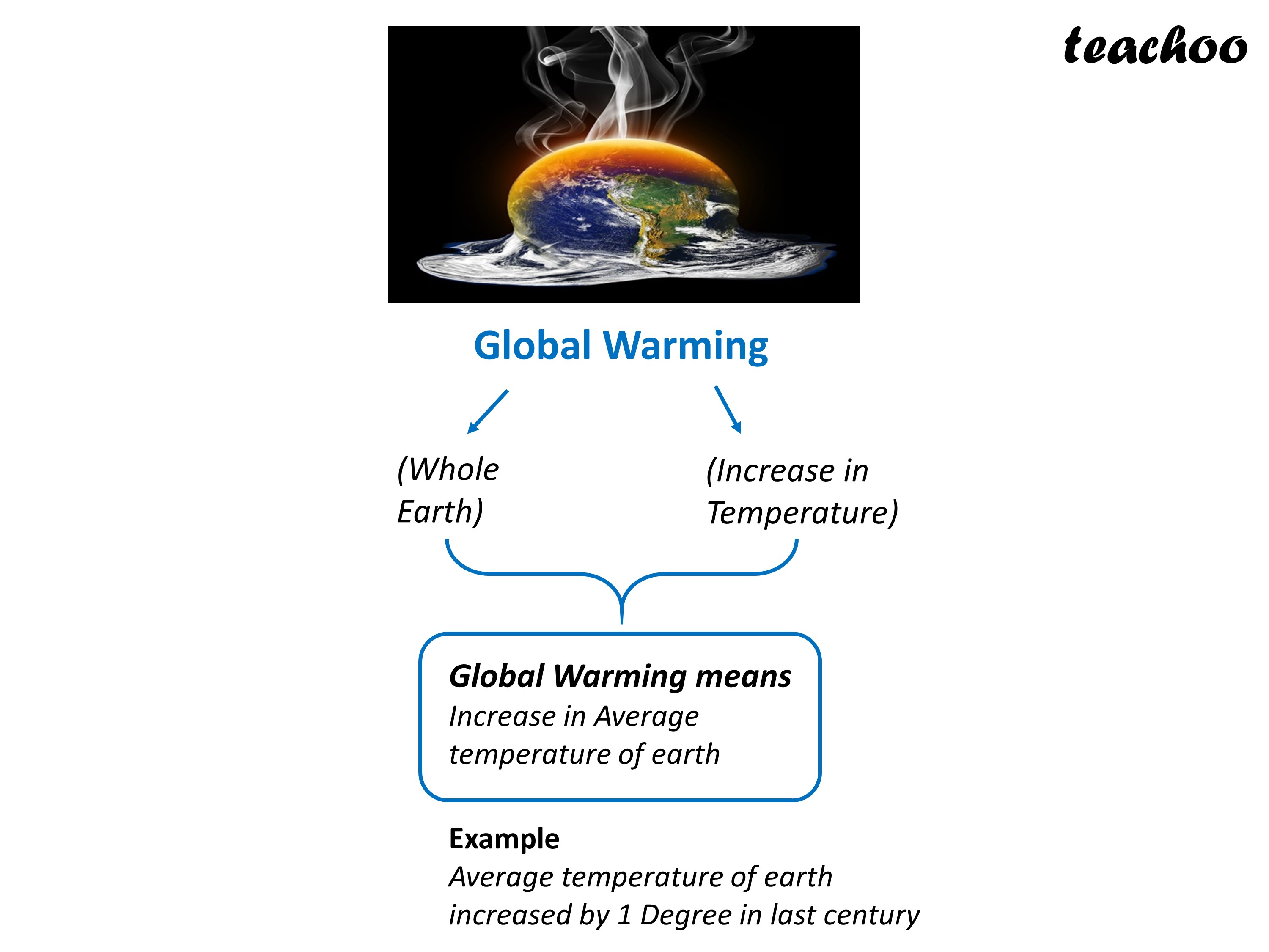  Eco Class 12 Global Warming Meaning Causes And Effects