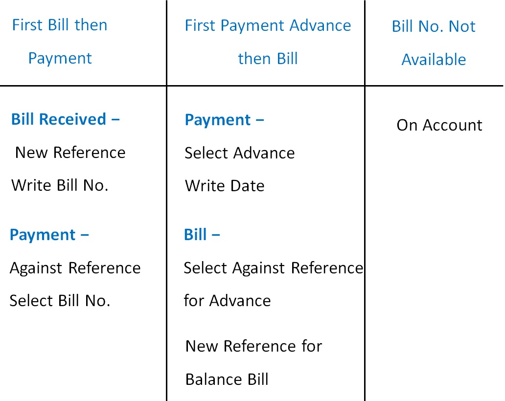 service tax payment challan in excel format