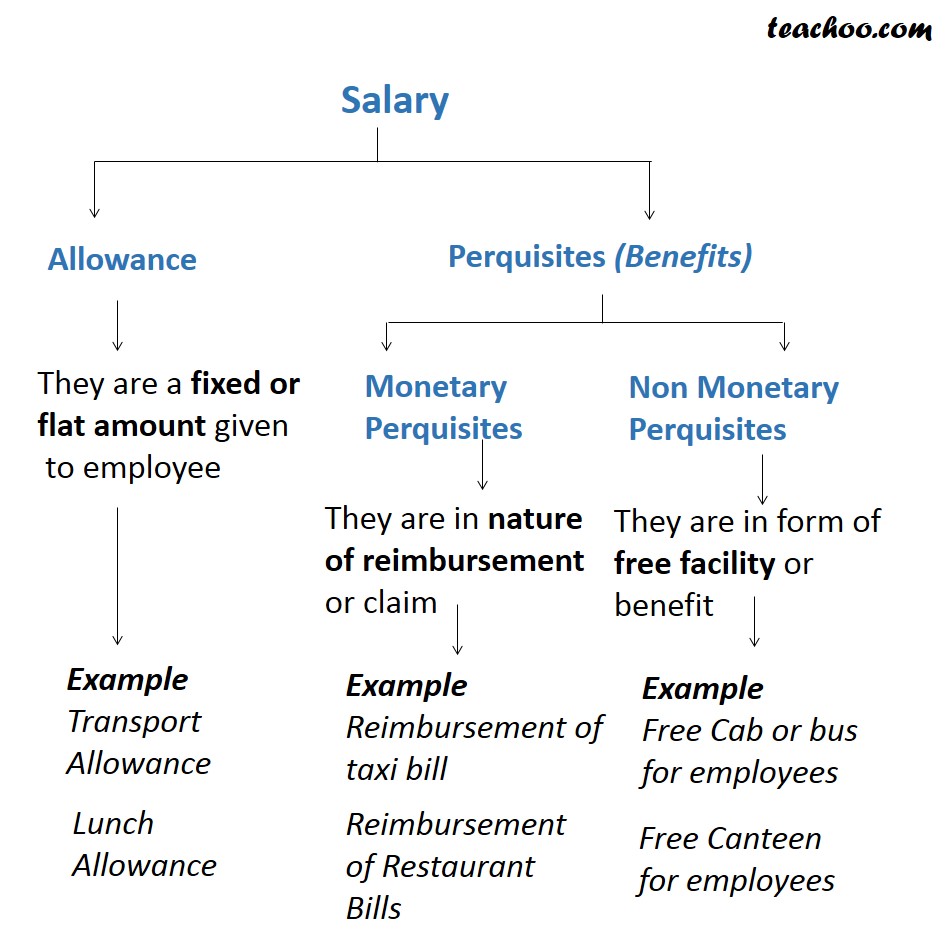 What are Allowances and Perquisites - Basic Concepts