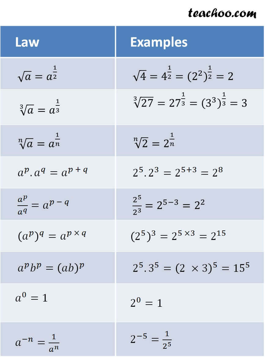 Exponent Law Laws Of Exponents 8668