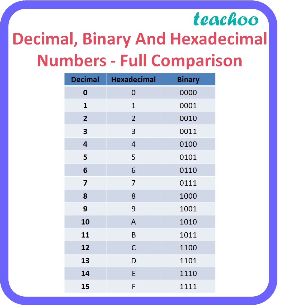 Complete the sequence of hexadecimal numbers 17, 18, 19,