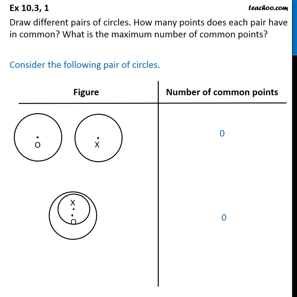 Ex 10.3, 1 - Draw different pairs of circles. How many - Circle through 3 points