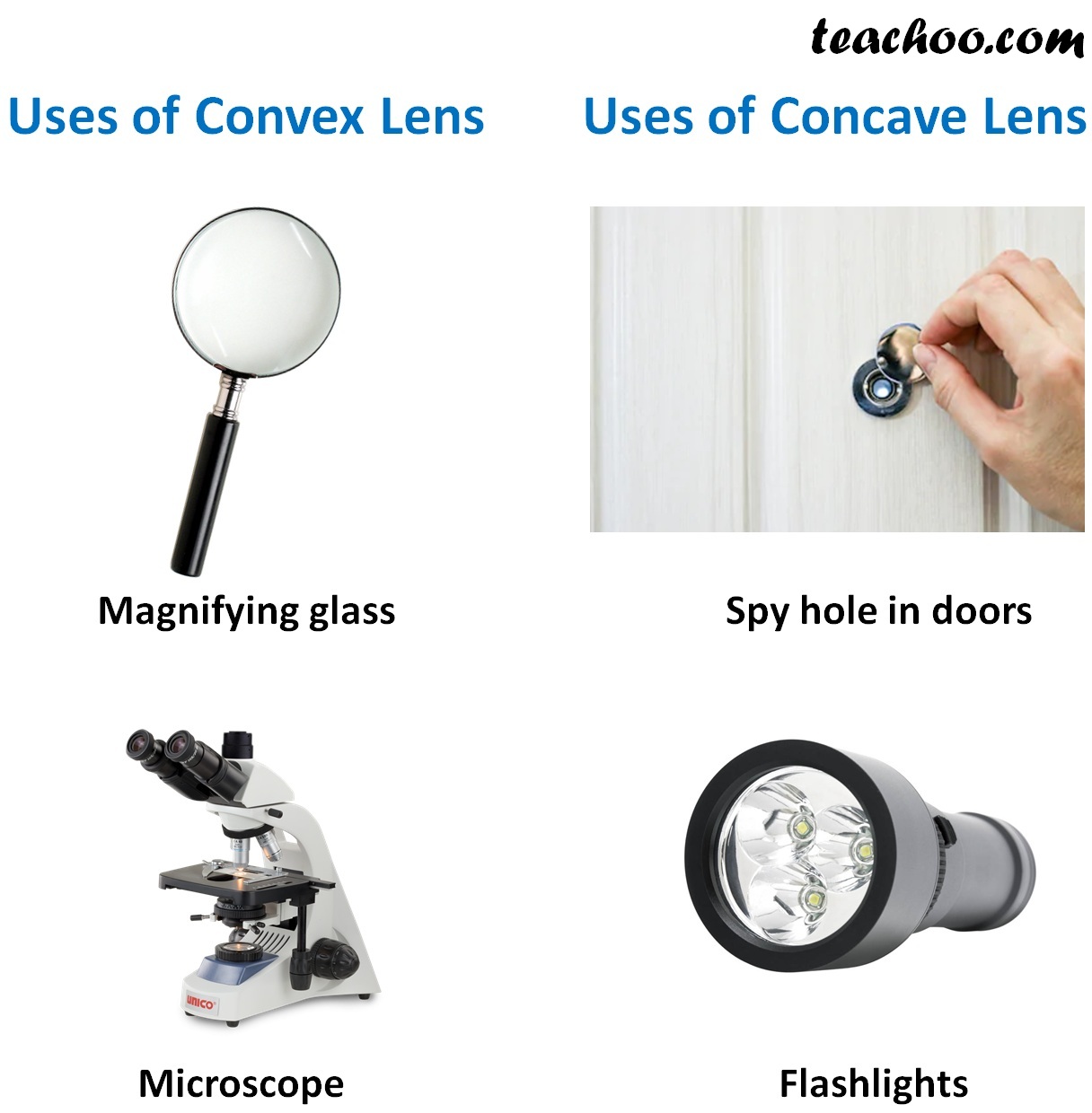 uses-of-concave-and-convex-lens-in-daily-life-teachoo