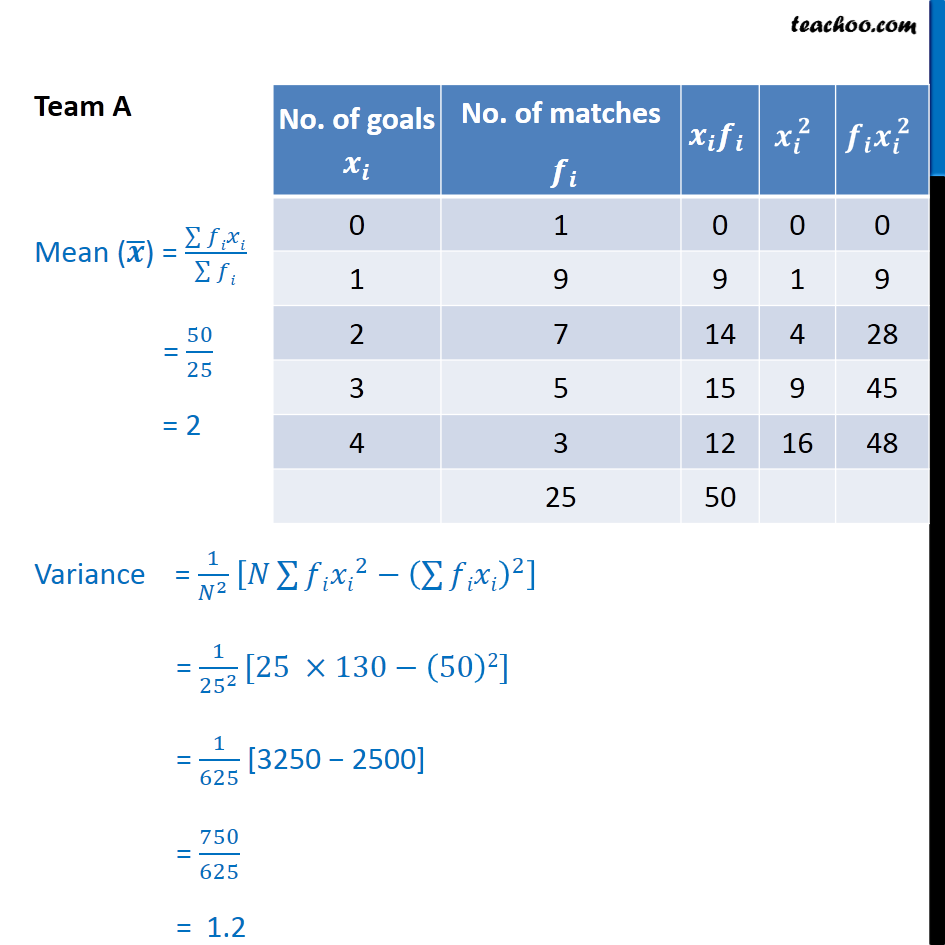 Ex 15.3,  4 - Chapter 15 Class 11 Statistics - Part 2