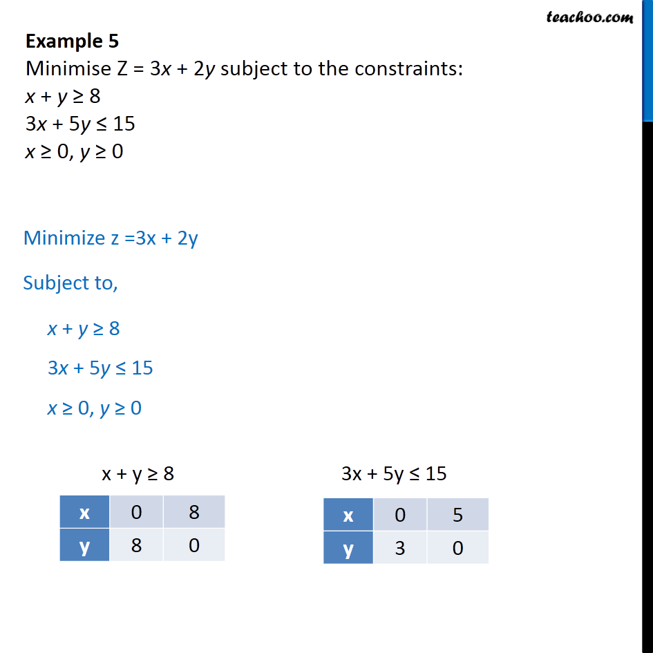 example-5-minimise-z-3x-2y-subject-constraints-x-y