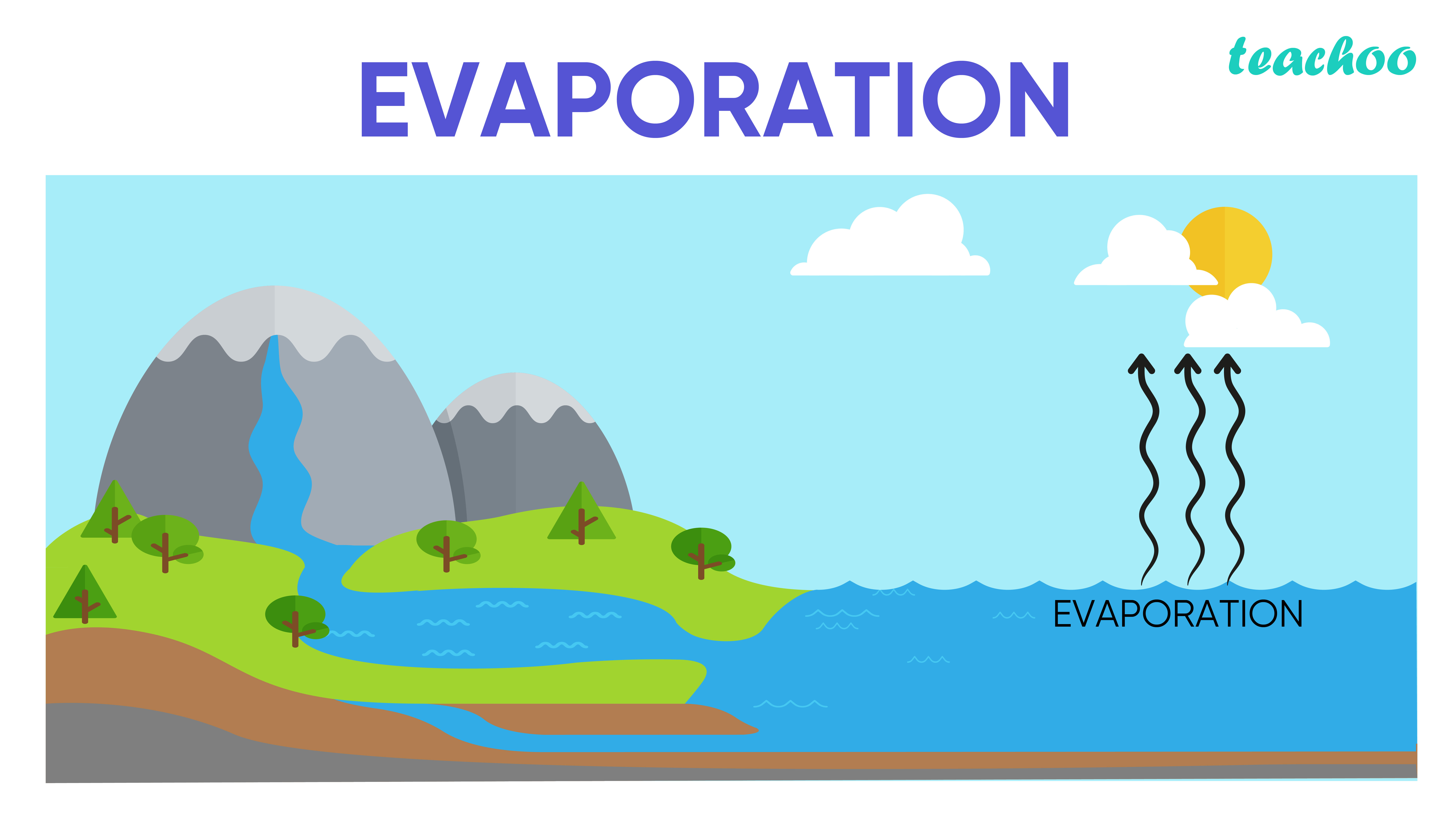 Evaporation Process Diagram