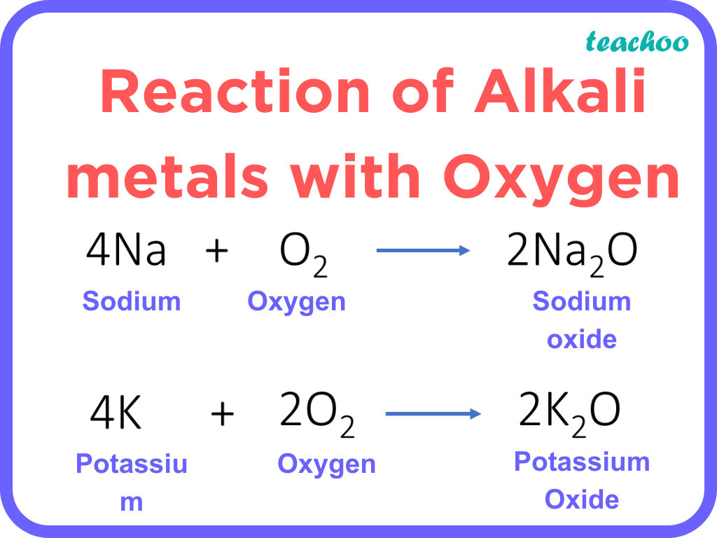 Chemical Properties Of Metals [with Reaction Examples] Teachoo