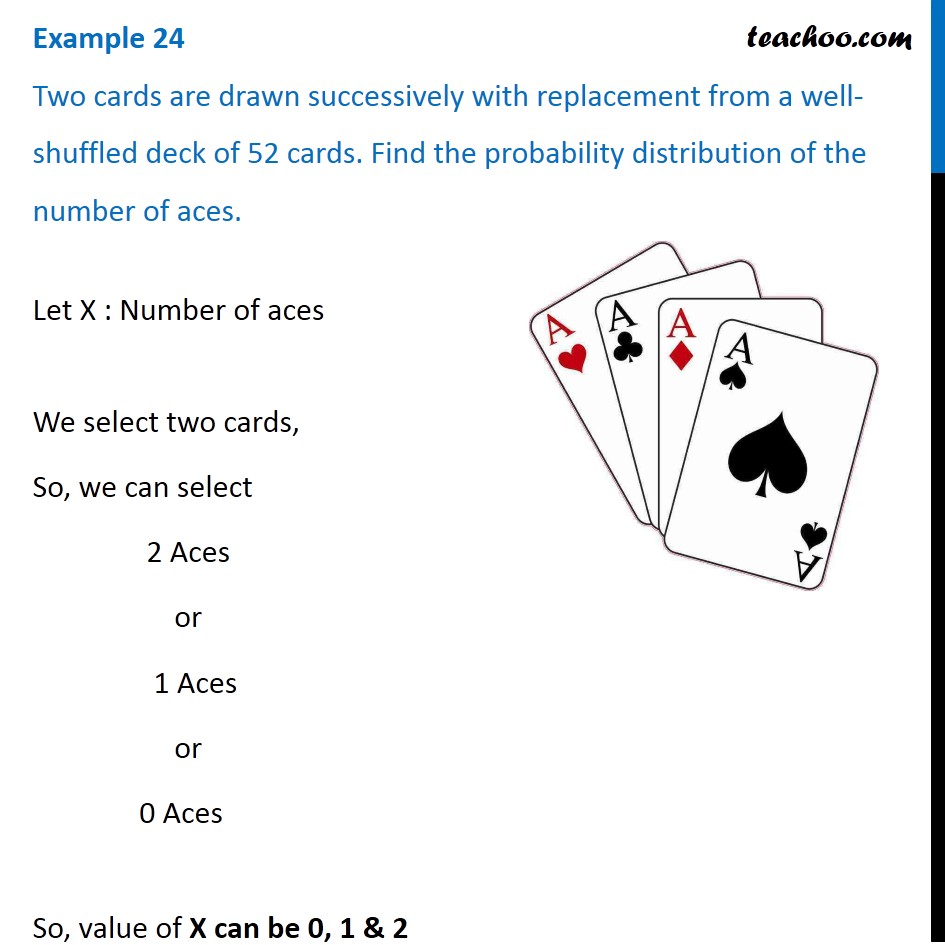 Question 3 Two cards are drawn successively with replacement from 52