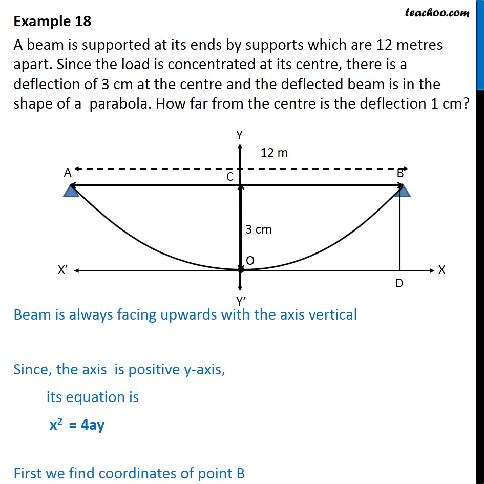 iExamplei 18 A ibeami is supported at its ends by supports 12 m